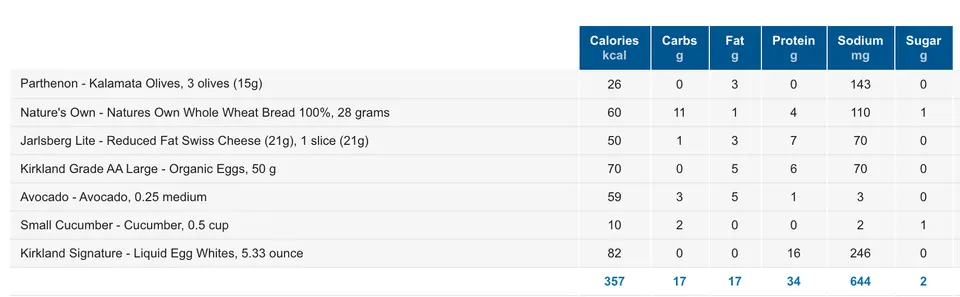 Egg whites breakfast power bowl nutrition facts